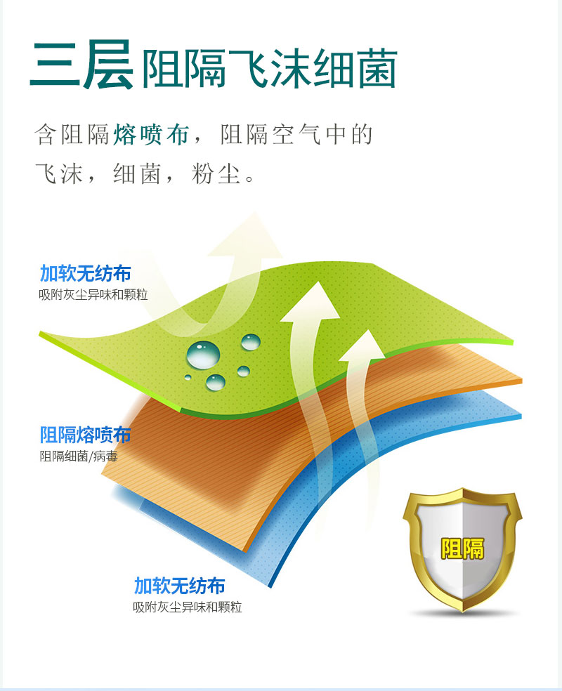 如何戴好口罩？冠悅醫(yī)用口罩，你戴正確了嗎？