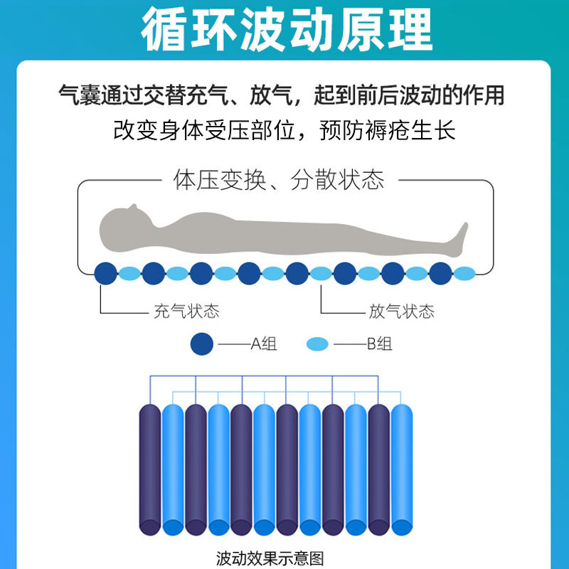 防褥瘡氣床墊哪種好、褥瘡的護理方法？